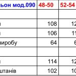купити photo 2025 03 21 16 32 52